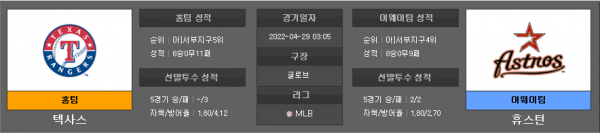 4월29일 MLB 텍사스 : 휴스턴