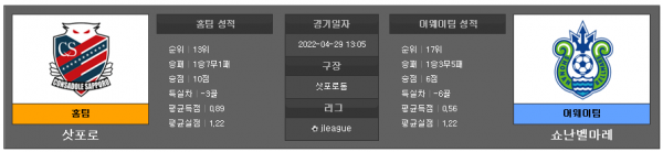 4월29일 J리그 삿포로 : 쇼난