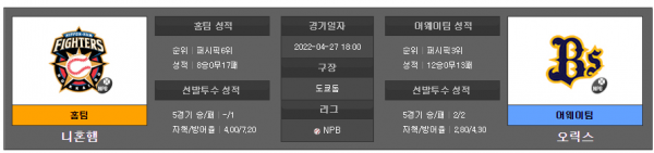 4월27일 NPB 니혼햄 : 오릭스