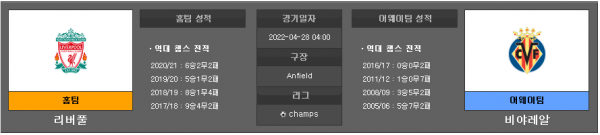 4월28일 챔피언스리그 리버풀 : 비야레알