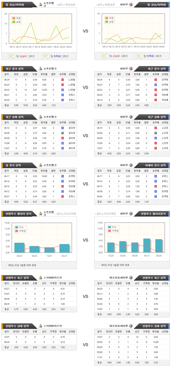 4월27일 NPB 소프트뱅크 : 세이부