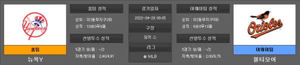 4월28일 MLB 뉴욕Y : 볼티모어