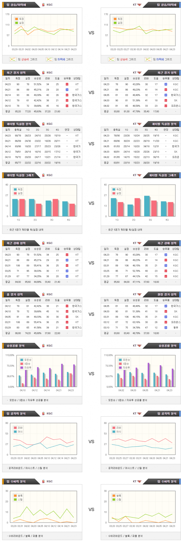 4월25일 KBL KGC : KT