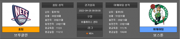 4월26일 NBA 브루클린 : 보스턴