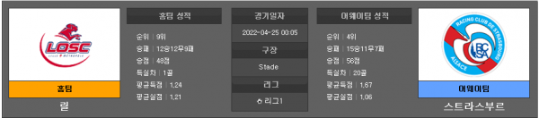 4월25일 리그앙 릴 : 스트라스부르