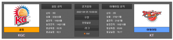 4월25일 KBL KGC : KT