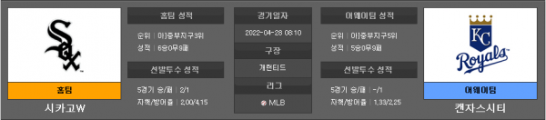 4월28일 MLB 시카고W : 캔자스시티