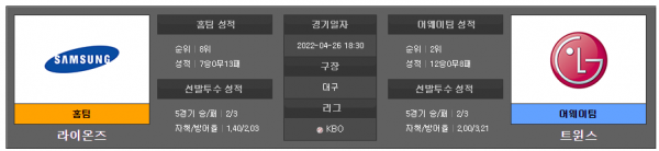 국내야구스포츠분석 4월26일 KBO 라이온즈 : 트윈스