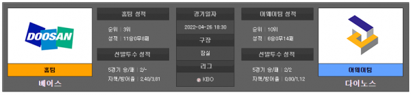 국내야구스포츠분석 4월26일 KBO 베어스 : 다이노즈