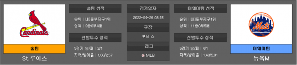 4월26일 MLB 세인트루이스 : 뉴욕메츠