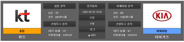 국내야구스포츠분석 4월28일 KBO 위즈 : 타이거즈