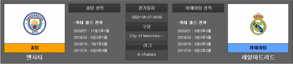 4월27일 챔스 맨시티 : 레알마드리드