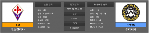 4월28일 세리에A 피오렌티나 : 우디네세칼초