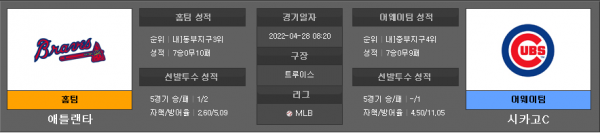 4월28일 MLB 애틀랜타 : 시카고C