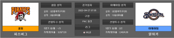 4월27일 MLB 피츠버그 : 밀워키