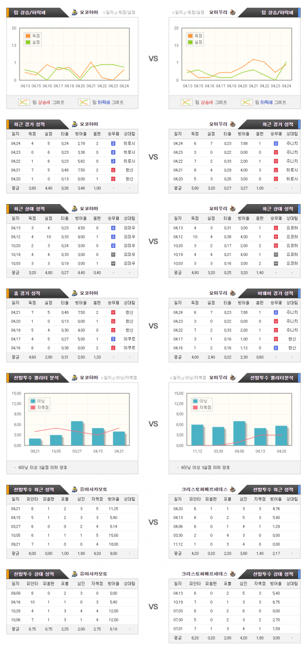 4월27일 NPB 요코하마 : 요미우리