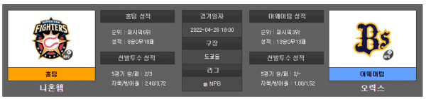 4월28일 NPB 니혼햄 : 오릭스