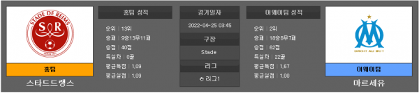 4월25일 리그앙 스타드드랭스 : 마르세유