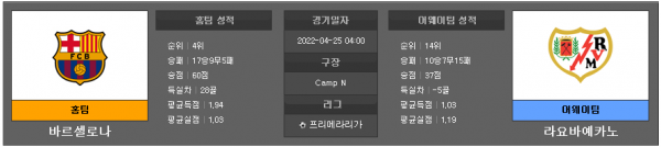 4월25일 라리가 바르셀로나 : 라요바예카노