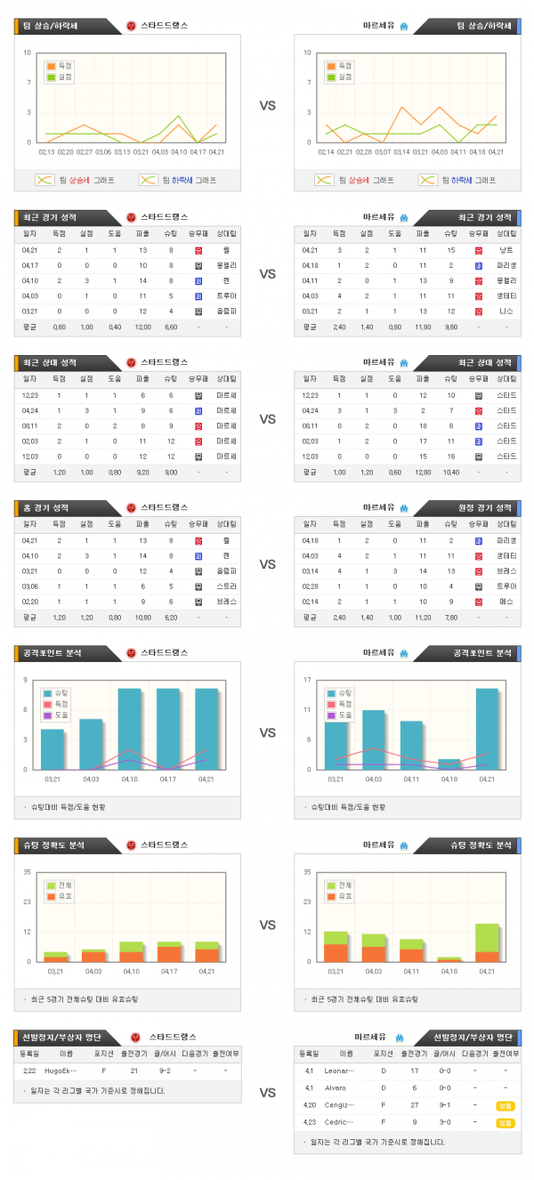 4월25일 리그앙 스타드드랭스 : 마르세유