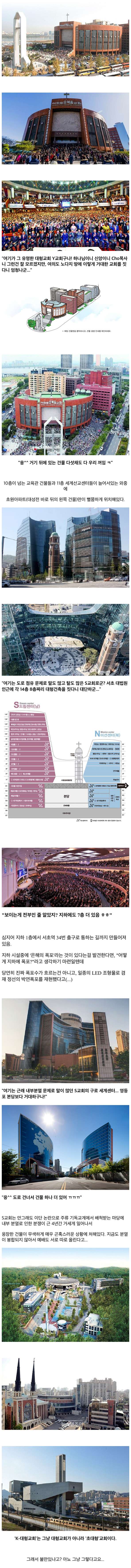 몇몇 대형교회 건물들에 대한 대중의 오해