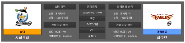 4월27일 NPB 치바롯데 : 라쿠텐