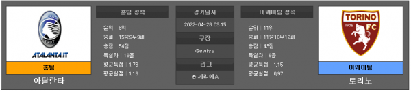 4월28일 세리에A 아탈란타 : 토리노