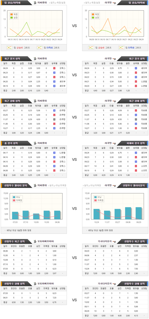 4월27일 NPB 치바롯데 : 라쿠텐