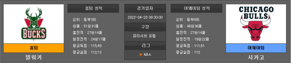 4월28일 NBA 밀워키 : 시카고