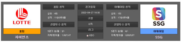 국내야구스포츠분석 4월27일 KBO 자이언츠 : SSG