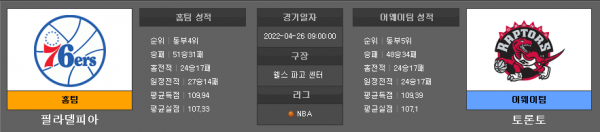 4월26일 NBA 필라델피아 : 토론토