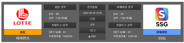 국내야구스포츠분석 4월28일 KBO 자이언츠 : SSG