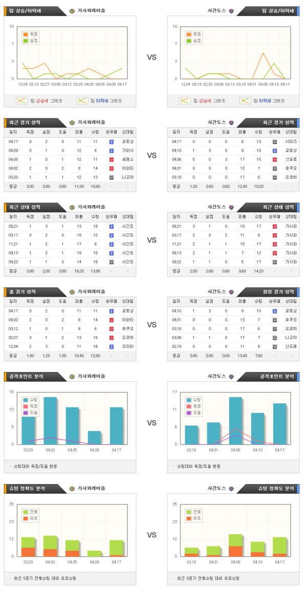 4월29일 J리그 가시와 : 사간도스