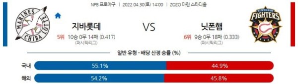 【NPB】 4월 30일 치바롯데 vs 니혼햄