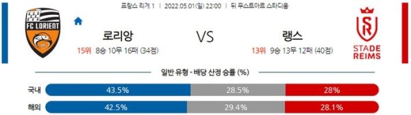 【리그앙】 5월 1일 로리앙 vs 스타드 랭스