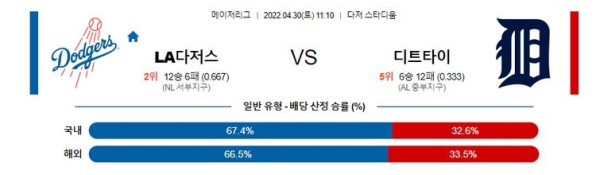 【MLB】 4월30일 LA다저스 vs 디트로이트