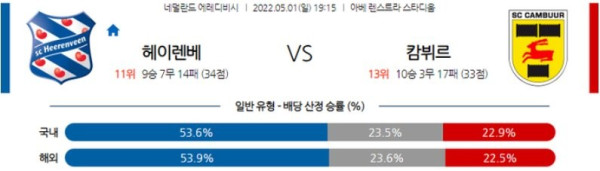 【에레디비시】 5월 1일 헤이렌베인 vs 캄뷔르