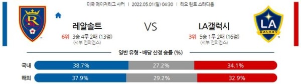 【MLS】 5월 1일 레알 솔트레이크 vs LA 갤럭시