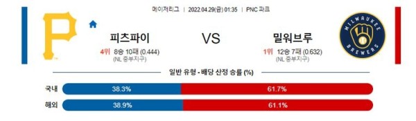 【MLB】 4월29일 피츠버그 vs 밀워키