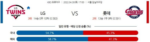 【KBO】 4월 30일 LG vs 롯데