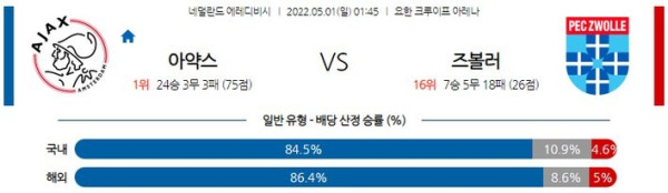 【에레디비시】 5월 1일 아약스 vs 즈볼레