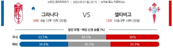 [라리가] 5월 1일 그라나다 vs 셀타