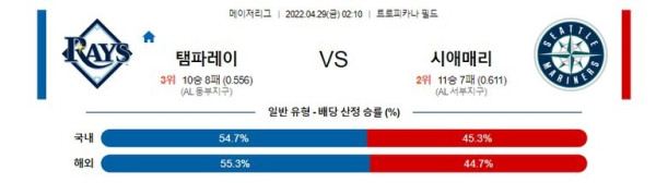 【MLB】 4월29일 탬파베이 vs 시애틀