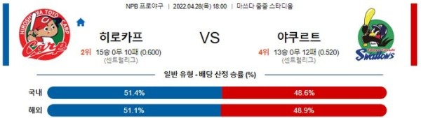 【NPB】 4월 28일 히로시마 vs 야쿠르트