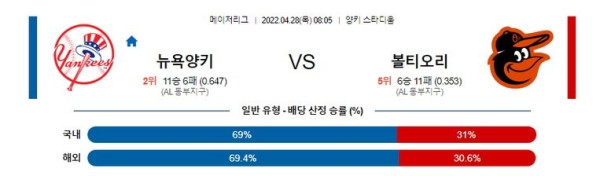 【MLB】 4월28일 뉴욕양키스 vs 볼티모어