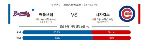 【MLB】 4월28일 애틀란타 vs 시카고컵스