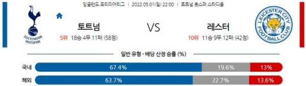 【EPL】 5월 1일 토트넘 홋스퍼 vs 레스터 시티