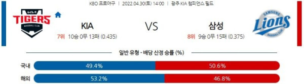 【KBO】 4월 30일 KIA vs 삼성