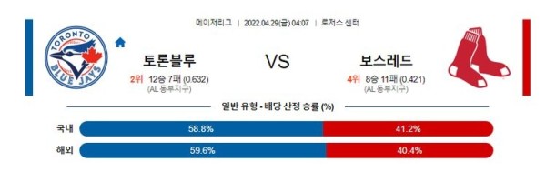 【MLB】 4월29일 토론토 vs 보스턴