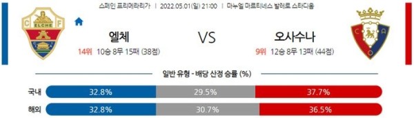 [라리가] 5월 1일 엘체 vs 오사수나 경기분석